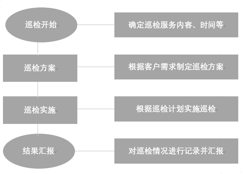 yh1122银河国际(中国)股份有限公司_项目7091